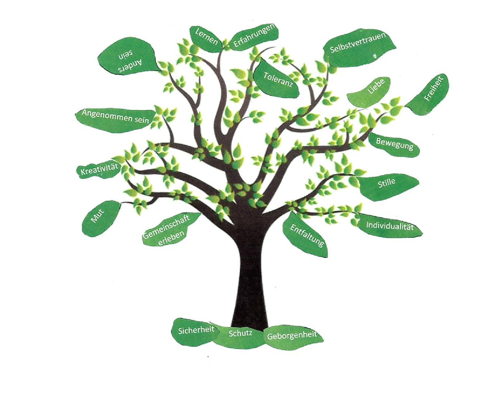 Baum des Selbstwerts – Erziehung, Werte, und persönliche Entwicklung im Marktfokus Altomünster.