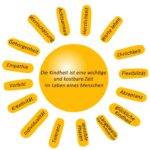 Gesundheit, Entwicklung und Werte in der Kindheit.