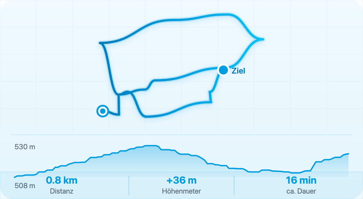 Kunst und Kultur Weg