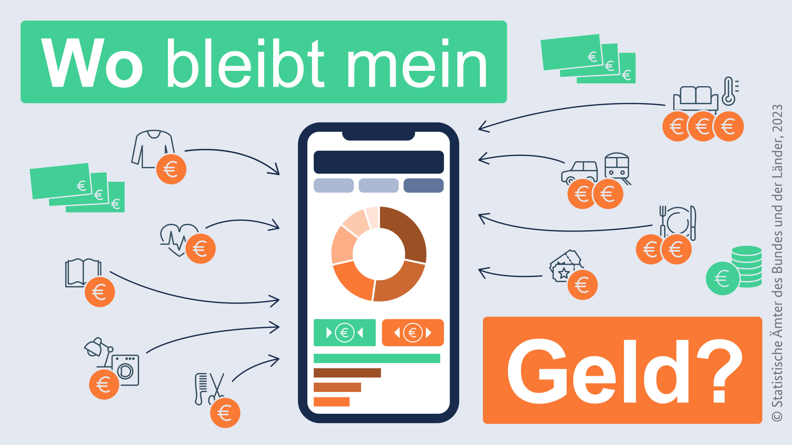 LWR - wo bleibt mein Geld